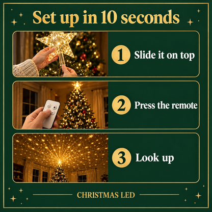 Christmas LED setup in 3 steps: slide it on, press the remote, look up